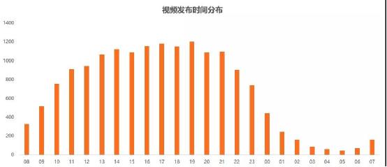 揭秘普通人也能用短視頻賺錢——吸粉賺錢技巧  漲粉 短視頻 培訓 教程 第2張