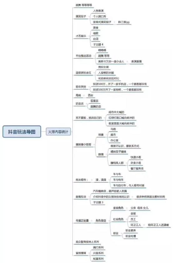 揭秘普通人也能用短視頻賺錢——吸粉賺錢技巧  漲粉 短視頻 培訓 教程 第4張
