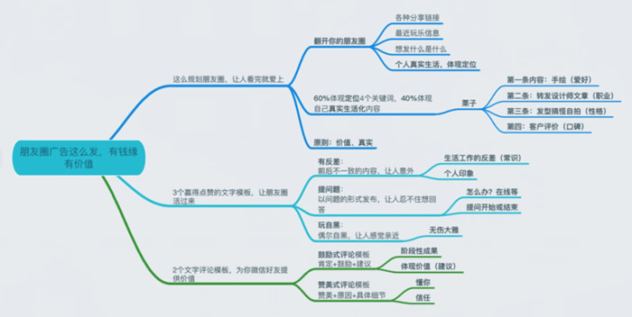 揭秘普通人也能用短視頻賺錢——吸粉賺錢技巧  漲粉 短視頻 培訓 教程 第14張